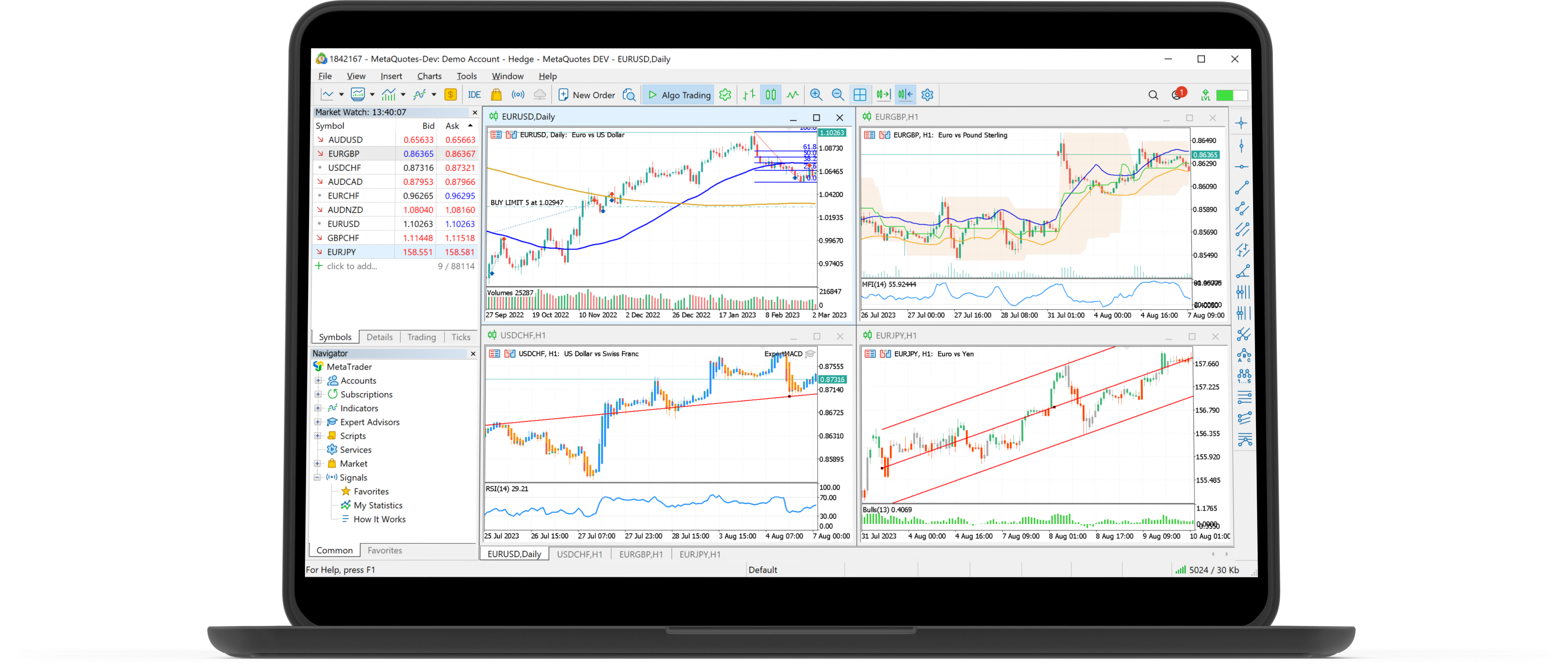 Want to Practice Trading for Free?